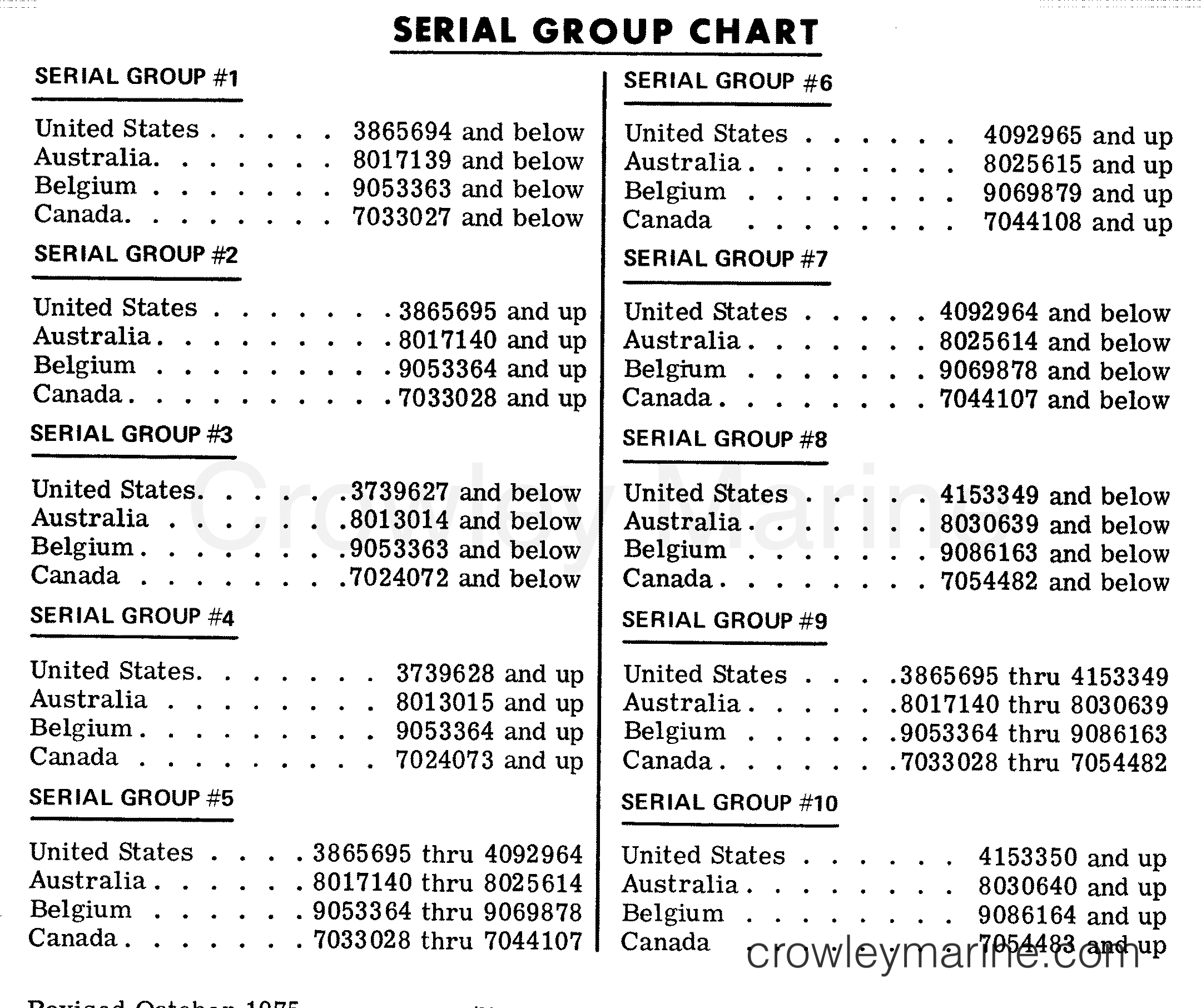Mercruiser Engine Serial Number Chart